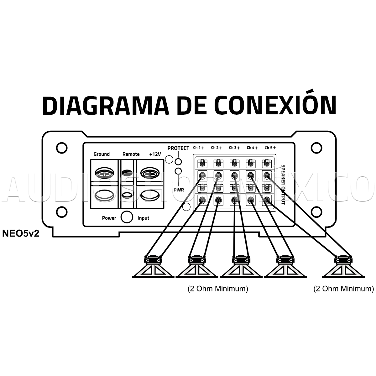 Amplificador Marino 5 Canales DB Drive NEO5v2 2750 Watts Clase D Full Range con controlador de bajos incluido